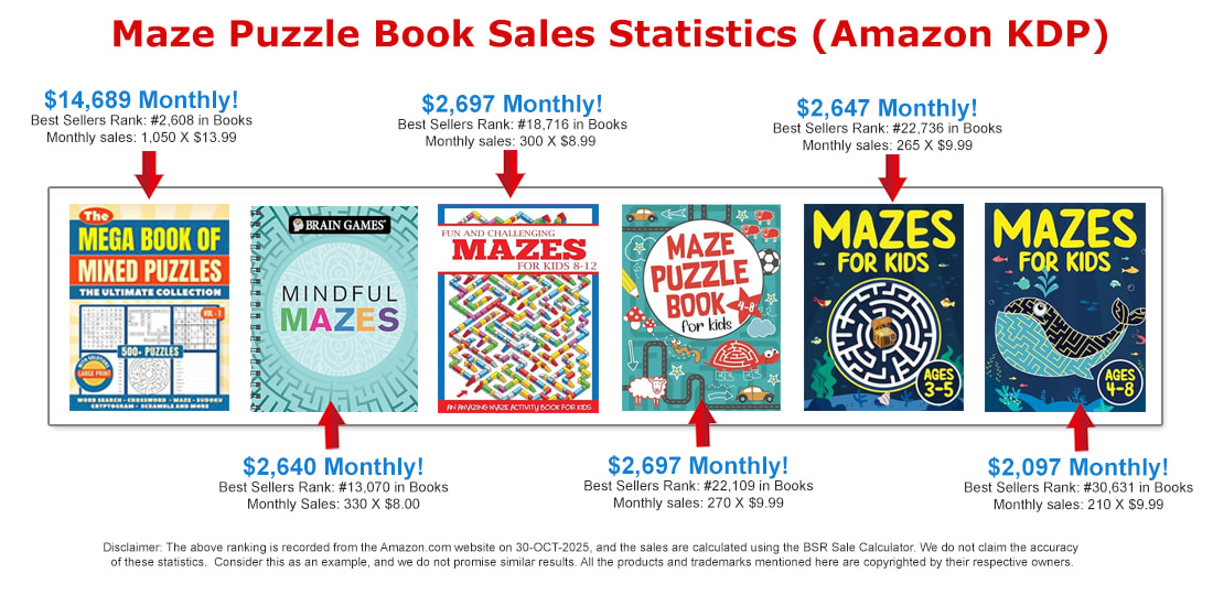 Maze generator sales statistics and revenue data for puzzle creators